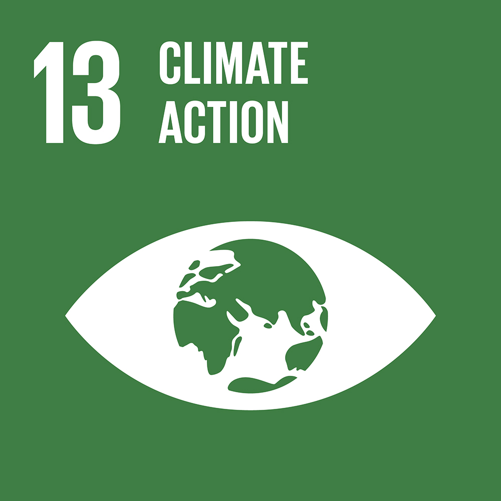Global Goals advantages of wind energy: Climate action